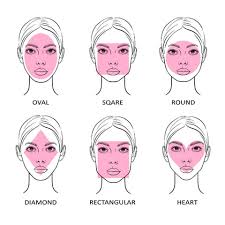 llustration of different face shapes oval, square, round, diamond, rectangular, and heart.